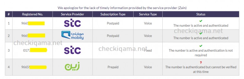 In the next window, you will see the list of Mobile SIMS on Iqama.