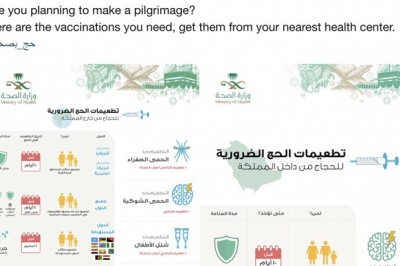 Saudi Arabia’s Hajj Health Adviser program to serve pilgrims