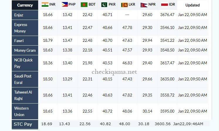 Today Saudi Riyal Rate For India , Philippine , Pakistan , Bangladesh , Sri Lanka , Nepal , Indonesia 22.1.2020