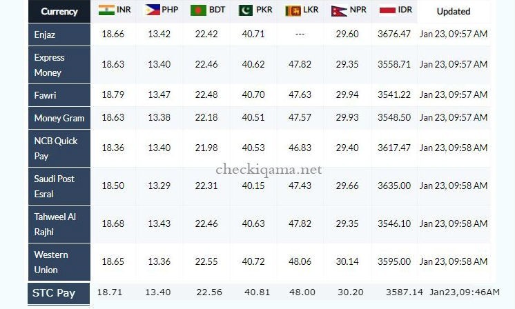 Today Saudi Riyal Rate For India , Philippine , Pakistan , Bangladesh , Sri Lanka , Nepal , Indonesia 23.01.2020