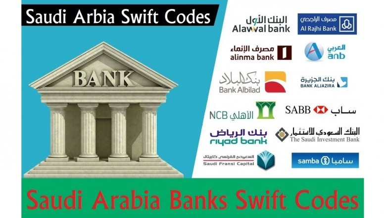 SWIFT code for Saudi Arabia  Banks
